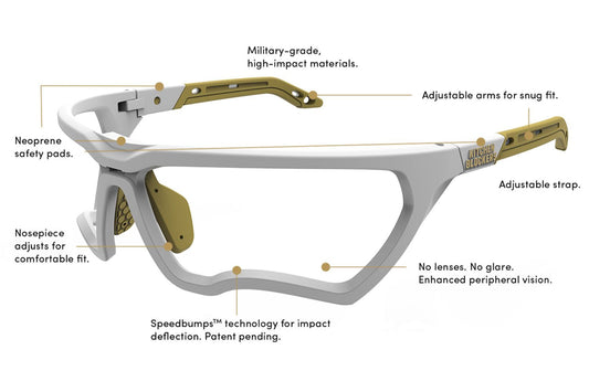 A guide to the best pickleball eyewear featuring Kitchen Blockers lens-free technology.