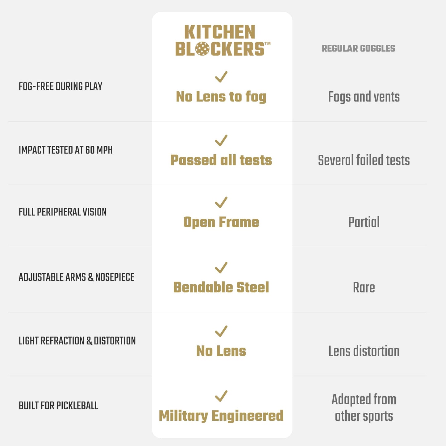 Kitchen Blockers™