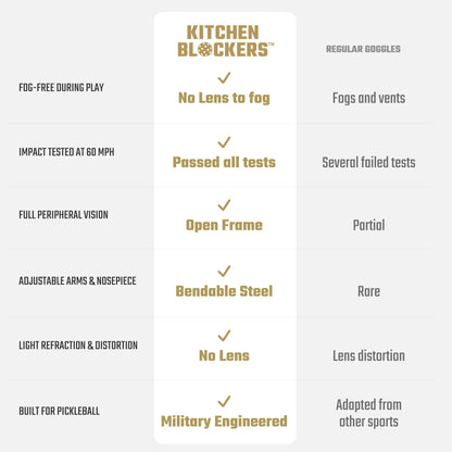 Kitchen Blockers™